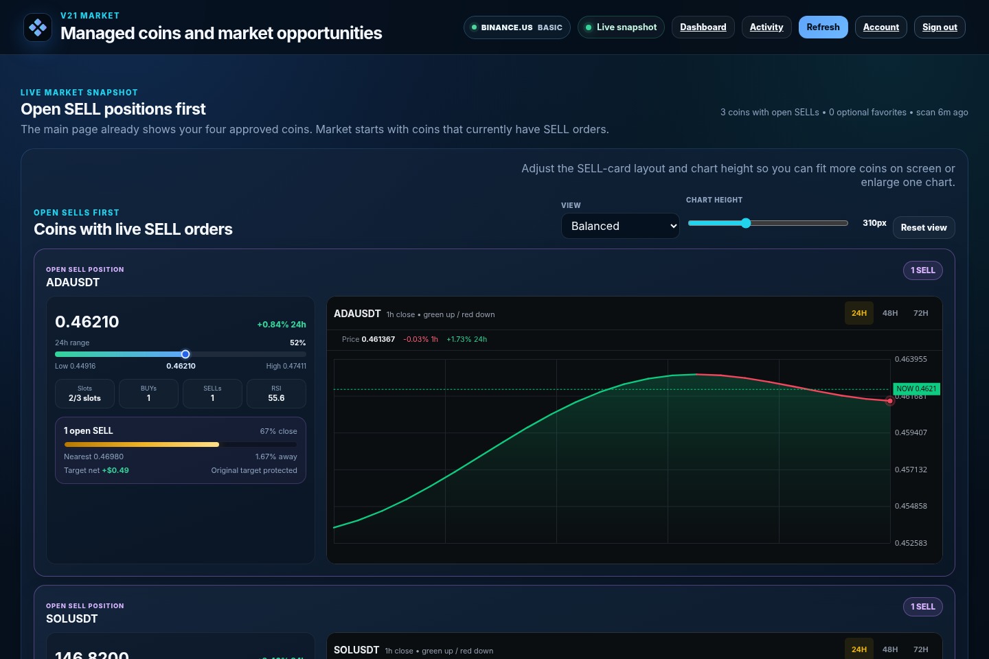 Actual GridCove Market Watch